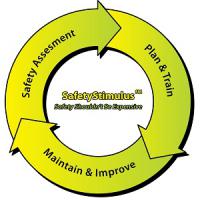 SafetyStimulus logo
