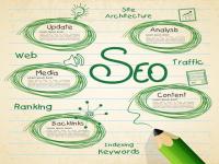 Internet Marketing Agency Round Rock TX | 512-384-1099 Logo