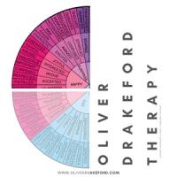 Oliver Drakeford Therapy Logo