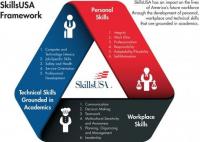 SkillsUSA South Dakota Logo